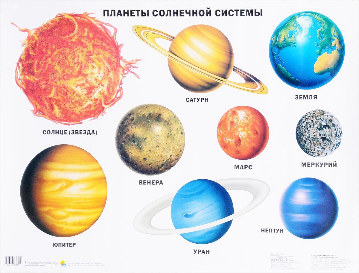 Картинки с планетами солнечной системы