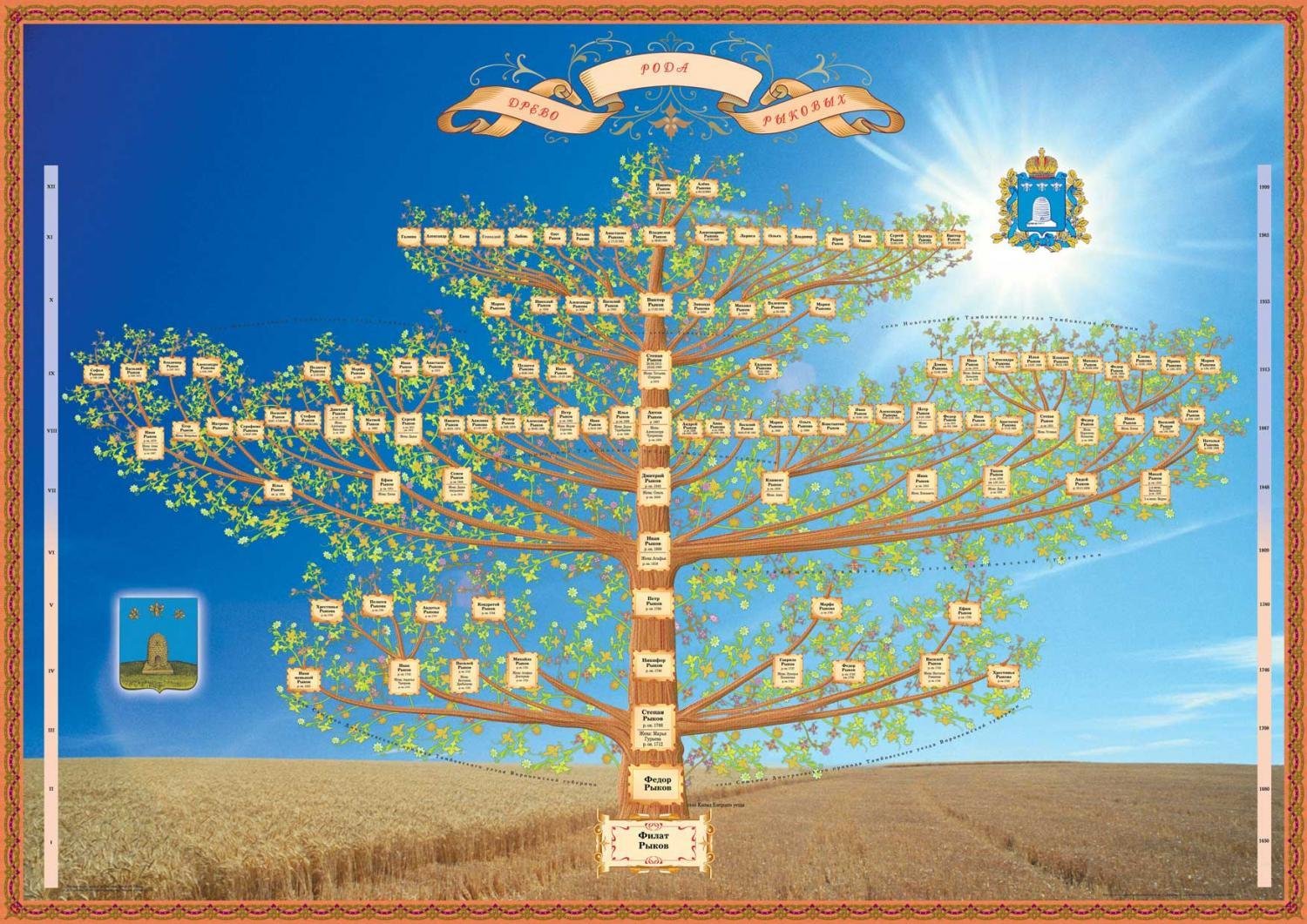 Генеалогическое дерево Калмыков