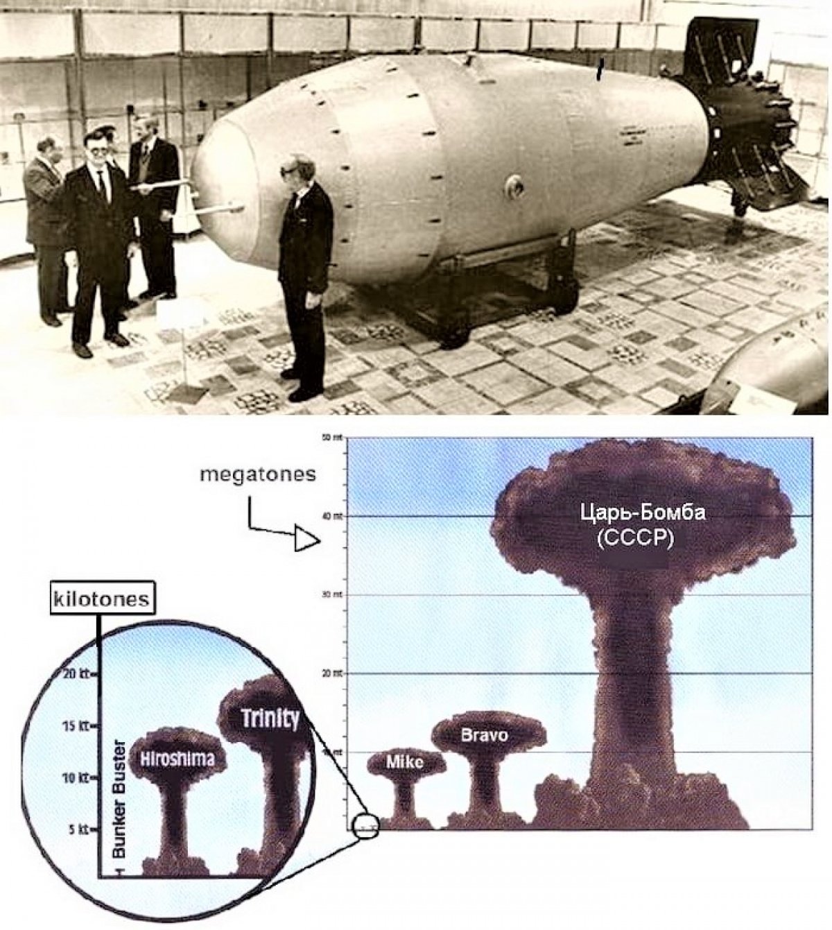 Царь бомба 50 мегатонн