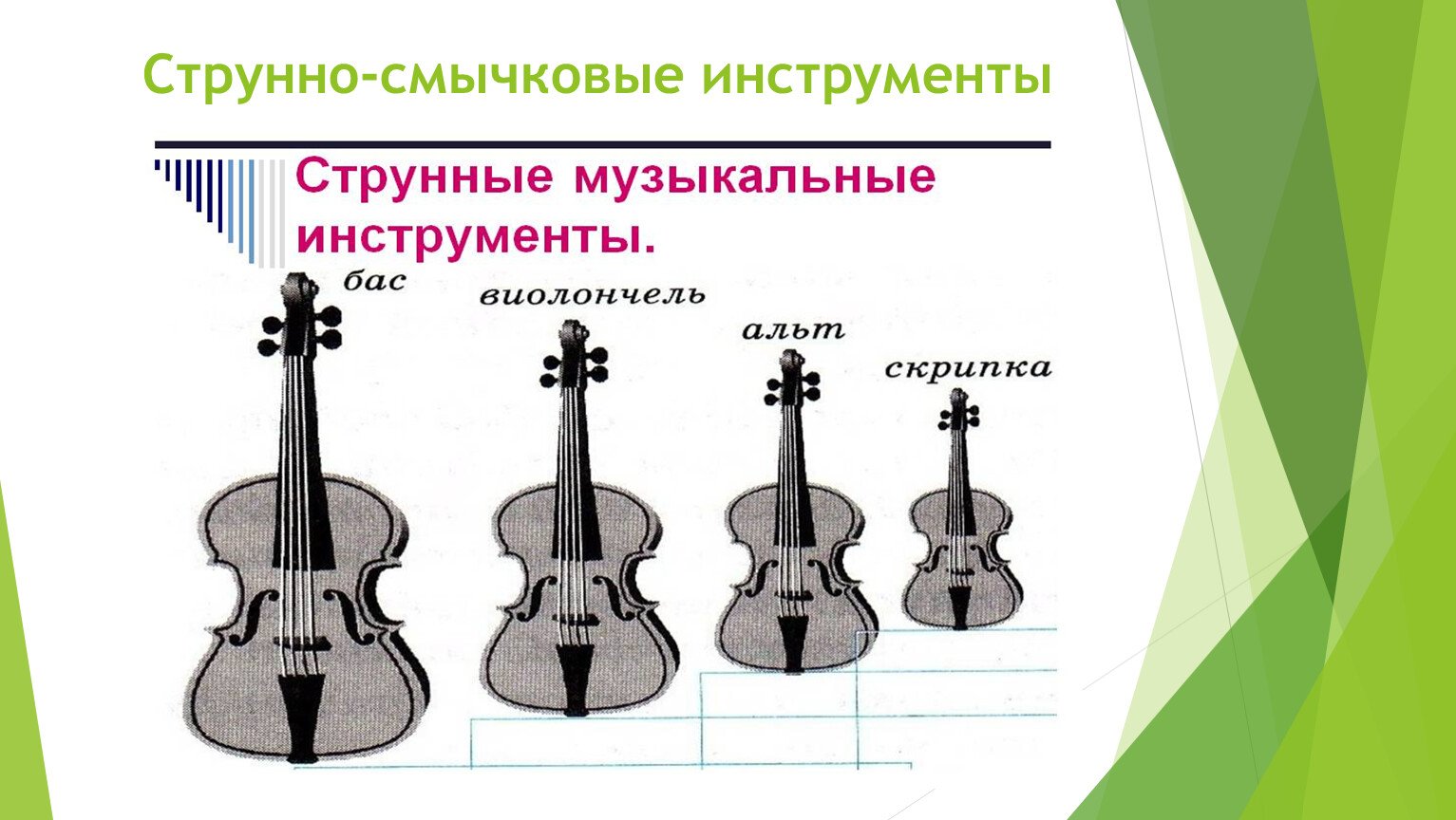 Струнные музыкальные инструменты смычково струнные